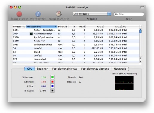 Mac TaskManager - Aktivitätsanzeige