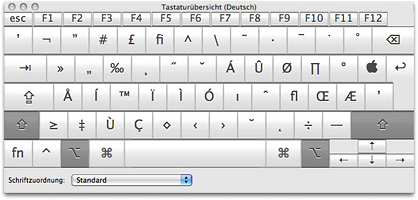 Mac Tastaturbelegung bei gedrückter Alt- & Shift-Taste