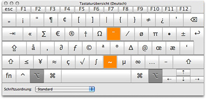 Mac Tastaturbelegung bei gedrückter Alt-Taste