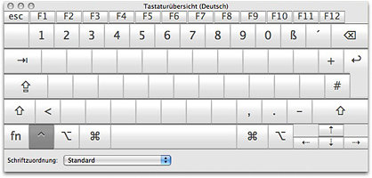 Mac Tastaturbelegung bei gedrückter Ctrl-Taste
