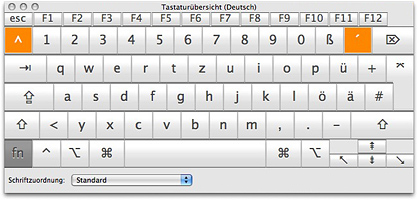 Mac Tastaturbelegung bei gedrückter Fn-Taste